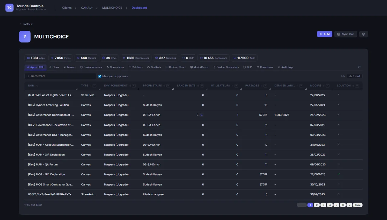 Inventaire Tour de Contrôle : 1 361 apps, 7 050 flux, 440 makers et 15 vues d'analyse CoE