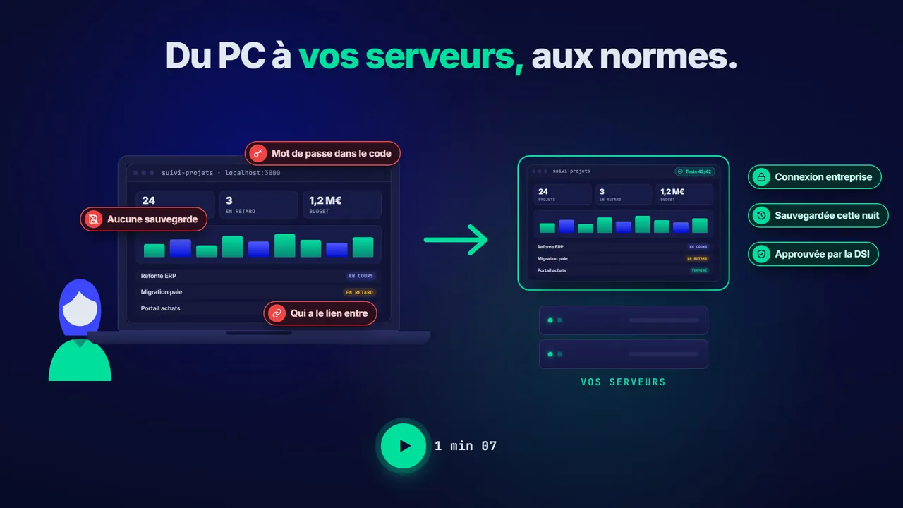 Du PC à vos serveurs, aux normes : une application faite sur un poste, reprise par KODE et mise en ligne sur les serveurs de l'entreprise