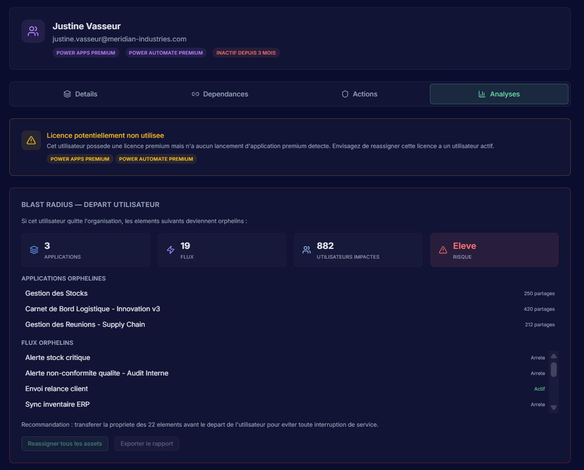 KALM — Blast Radius départ utilisateur : analyse d'impact pour Justine Vasseur. 3 applications, 19 flux, 882 utilisateurs impactés, risque Élevé. Liste des applications et flux orphelins potentiels avec recommandation de transfert